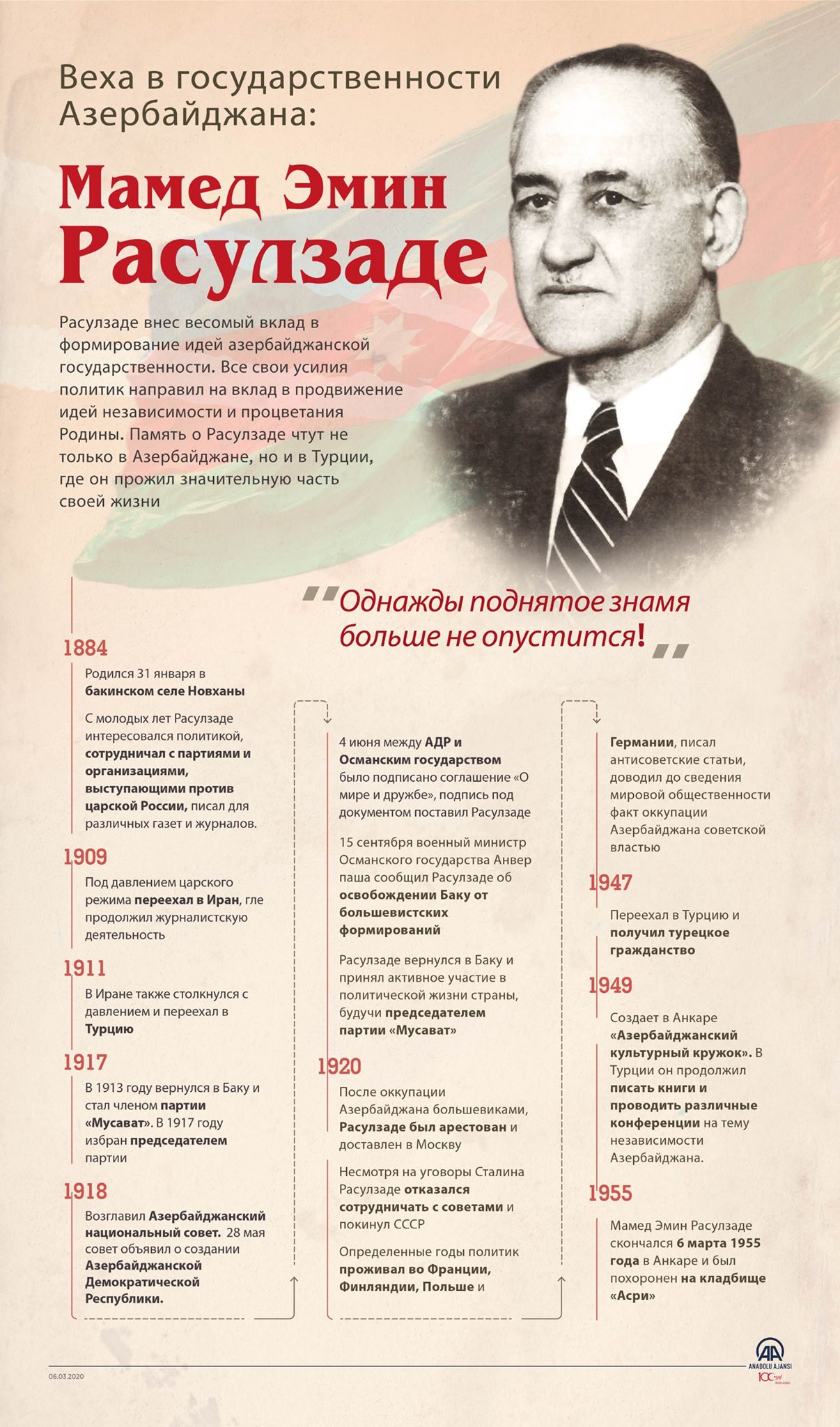 Веха в политике Азербайджана: Мамед Эмин Расулзаде