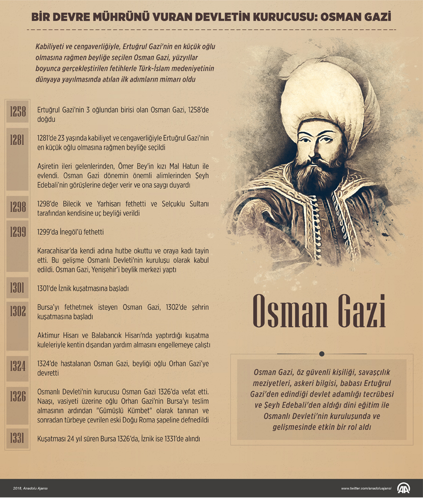 Bir devre mührünü vuran devletin kurucusu: Osman Gazi