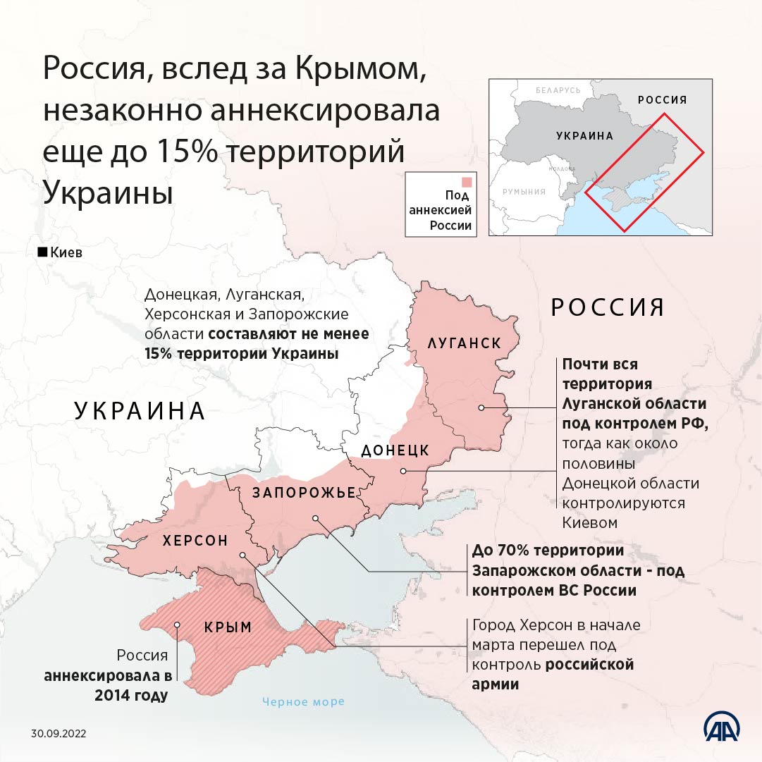 Россия незаконно аннексировала четыре области Украины