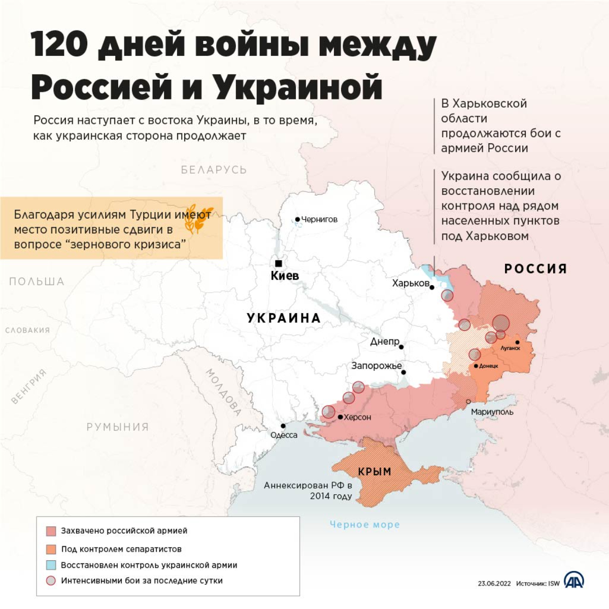 Российско-украинская война: 120 дней кровопролития