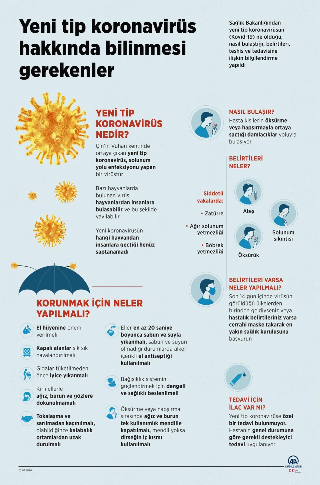 Koronavirus Hakkinda Bilinmesi Gerekenler