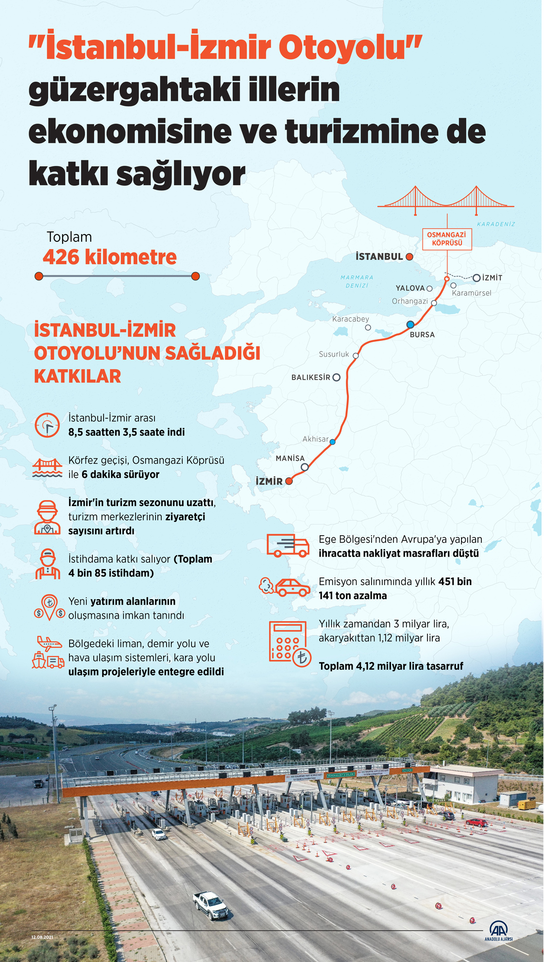 istanbul izmir otoyolu guzergahtaki illerin ekonomisine ve turizmine de katki sagliyor