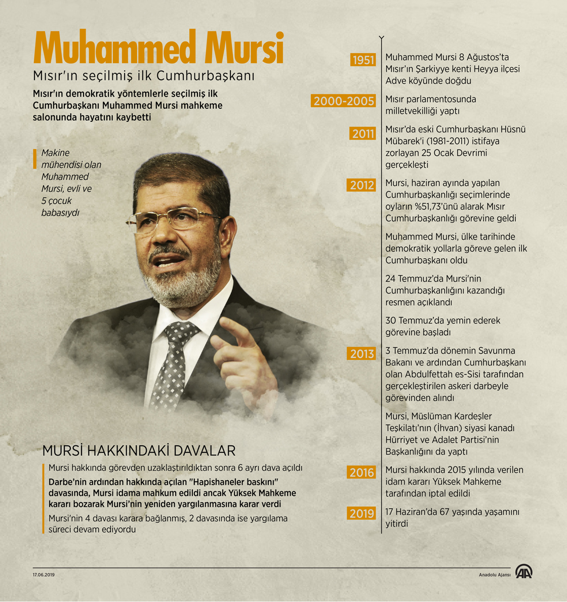 Abdullah Mursi'nin cenazesi de gece defnedildi ile ilgili gÃ¶rsel sonucu