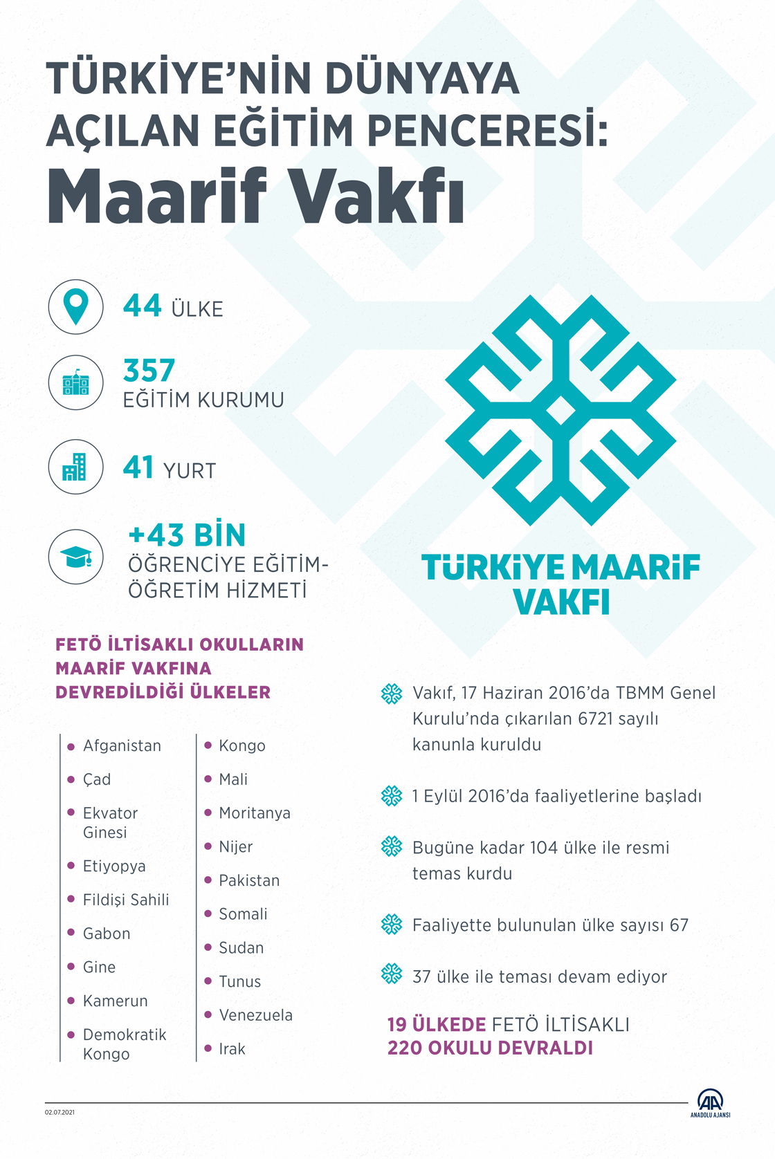 Türkiye Maarif Vakfı - İnfo