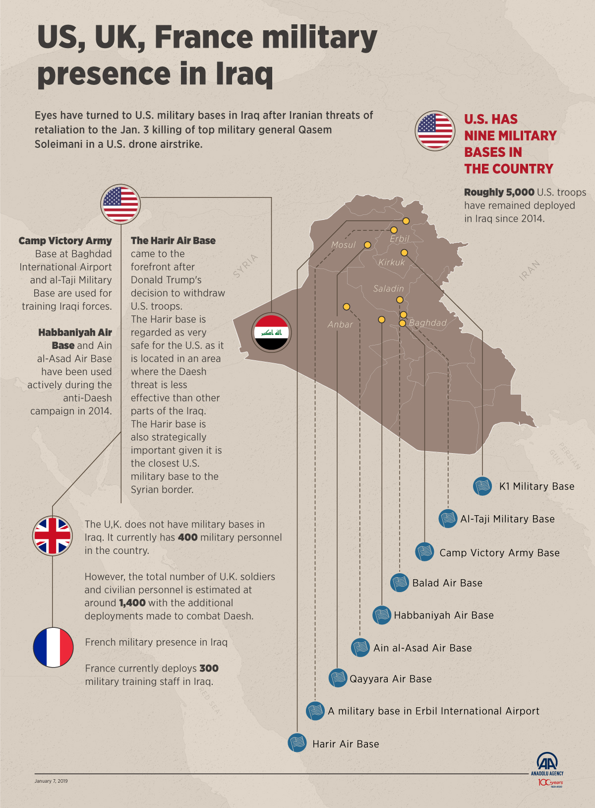 US military presence in Iraq in spotlight