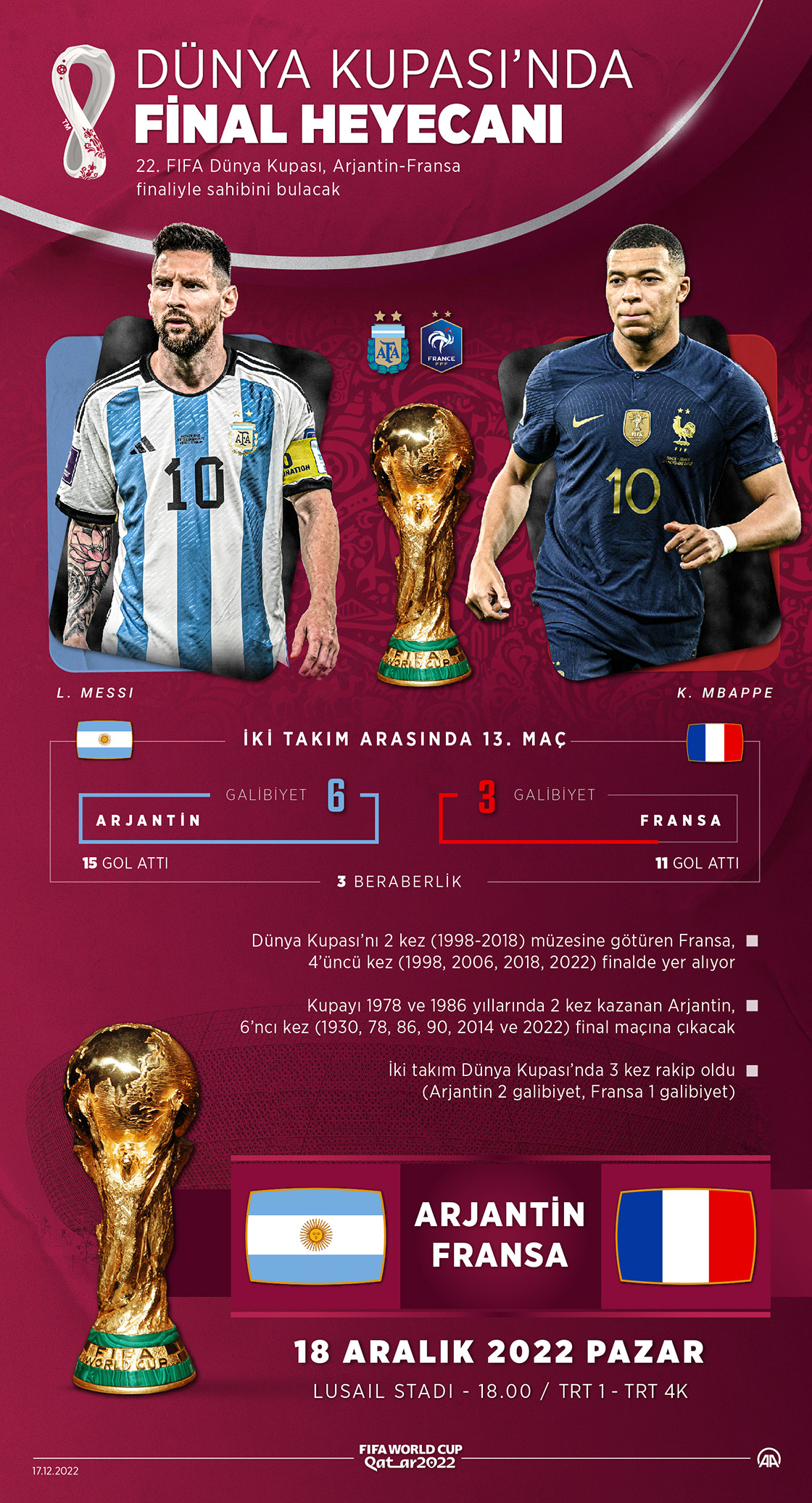 Arjantin-Fransa (Maç özeti)