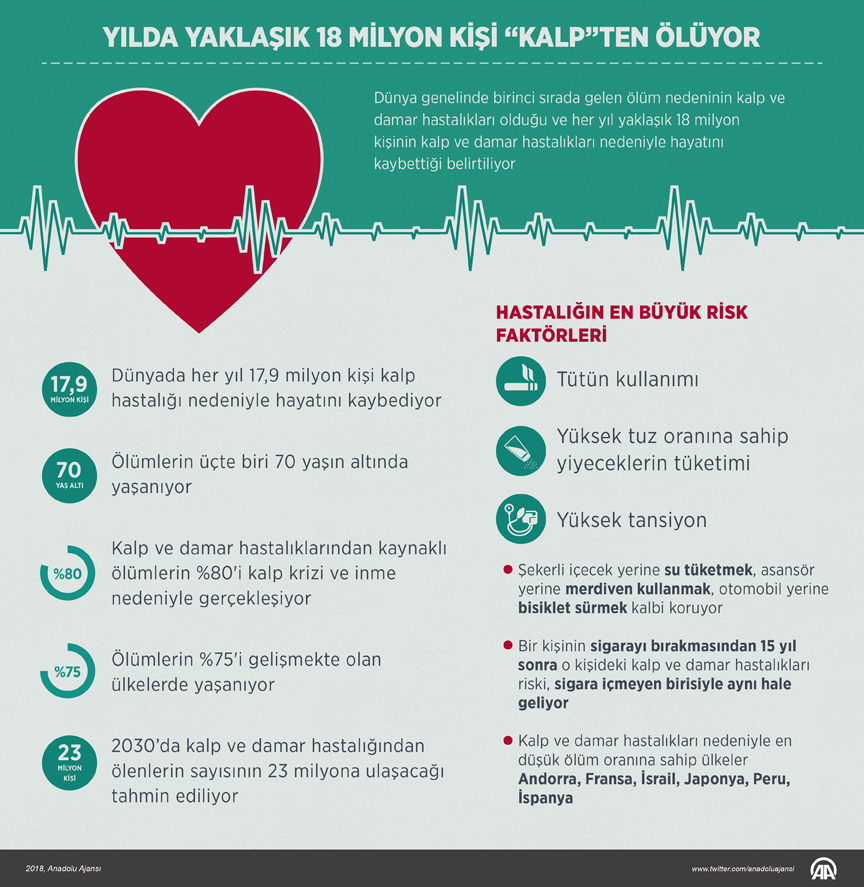 kalp sağlığı istatistikleri yüksek tansiyon ile ilgili yeni makaleler
