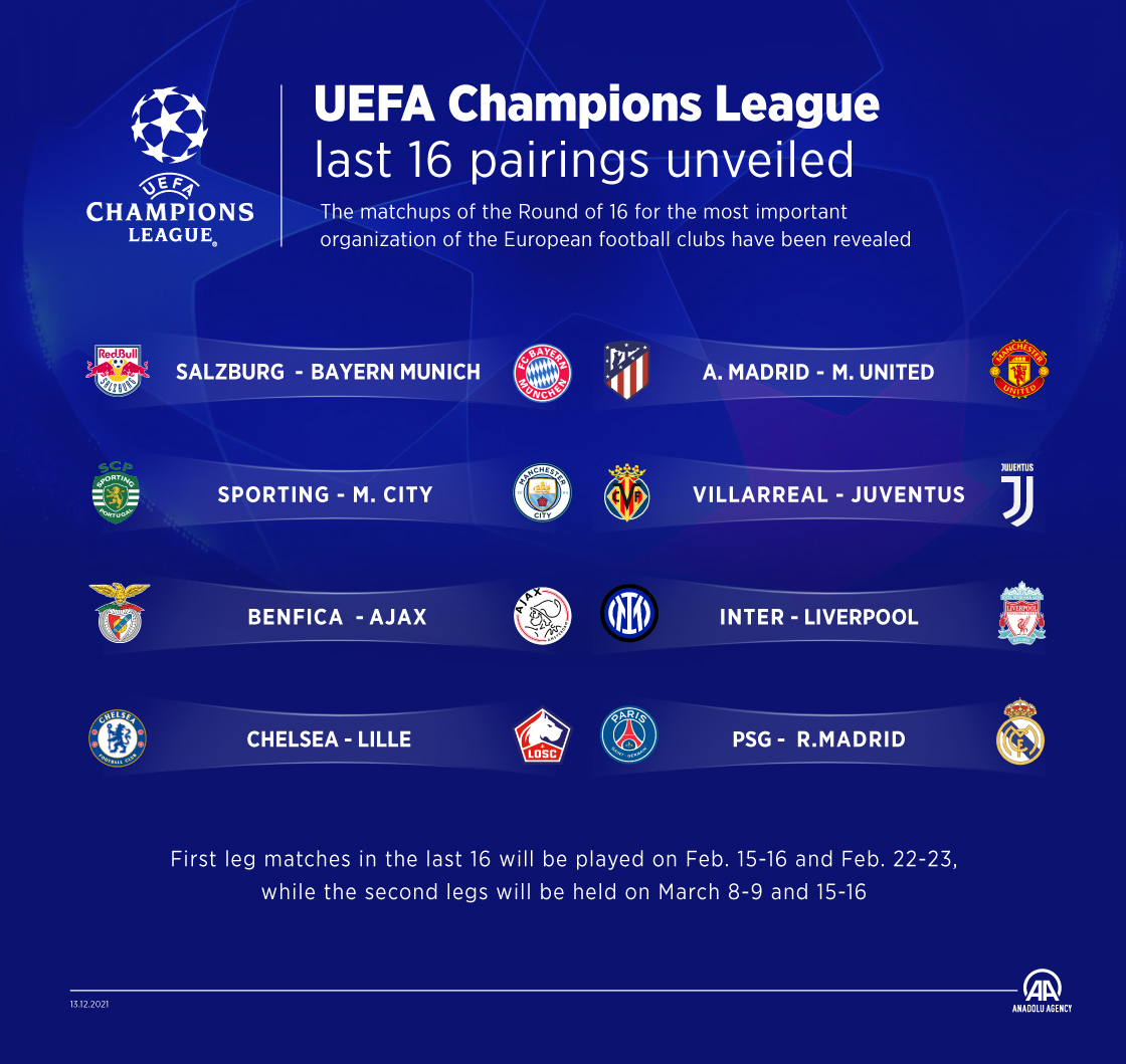 Champions league round of 16 draw 2022
