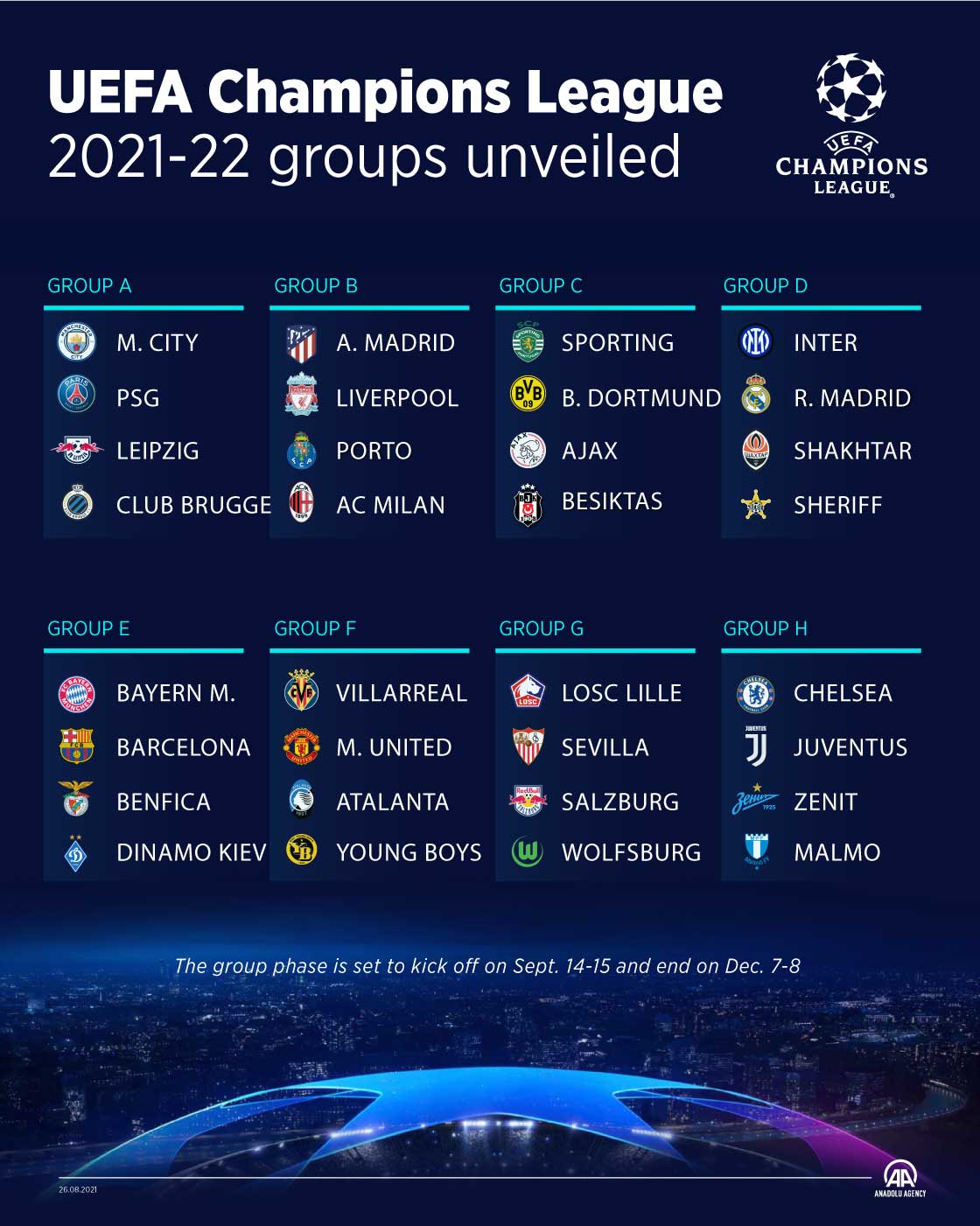 Champions League 2021 22 Groups Unveiled
