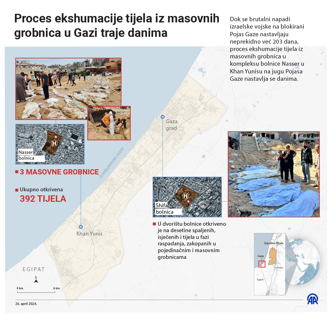 Proces ekshumacije tijela iz masovnih grobnica u Gazi traje danima