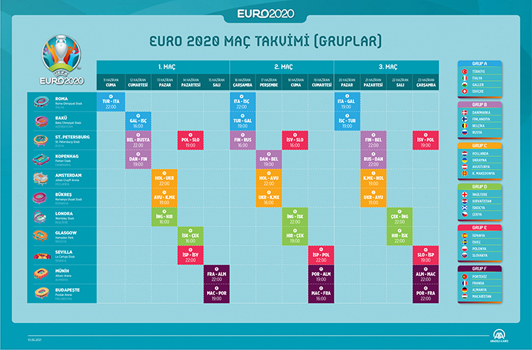 euro 2020 de gruplar ve mac takvimi